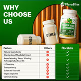 Rhodiola Rosea 2000mg with Ashwagandha KSM-66, L-Theanine, Holy Basil & BioPerine - High Potency Vegan Capsules