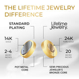 Premium Gold-Plated Stainless Steel Jewelry – Tarnish-Resistant & Waterproof From UNCLE LOL