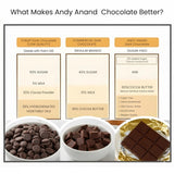 Andy Anand Sugar-Free 80% Cacao Belgian Dark Chocolate Bars, 4 pc – Stevia Sweetened, Intense Dark Flavor, Keto & Diabetic-Friendly Gift