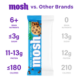Plant Powered Trial Pack